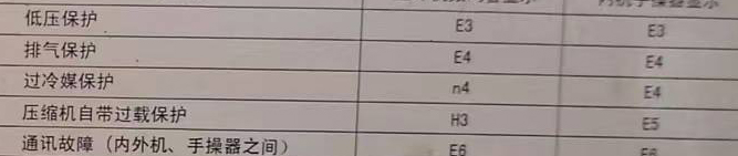 五莲空调电话在哪里找